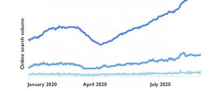 Marbella property market report 2020